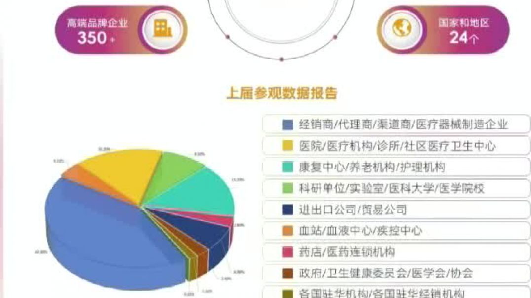 2026广州国际高端医疗器械展