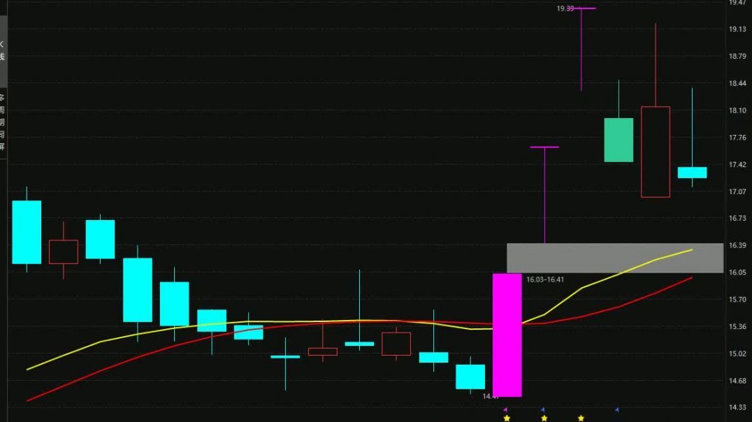 百合花：最新主力动向分析，再忙也要看看